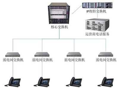 办公无线网络新用途 免费通讯设备设计指南