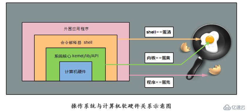 计算机的组成 硬件与软件的协同之美