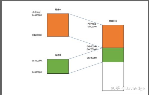 计算机的软硬件基本结构